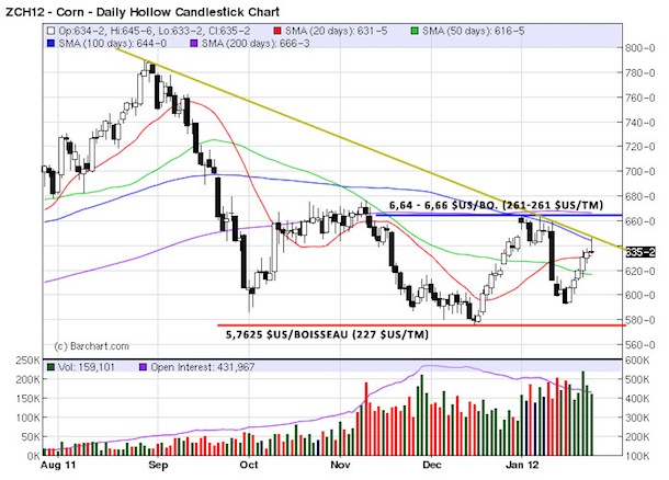 Corn tech MT 26 jan 12